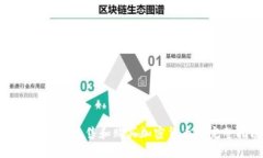 TP钱包如何出售和购买加密
